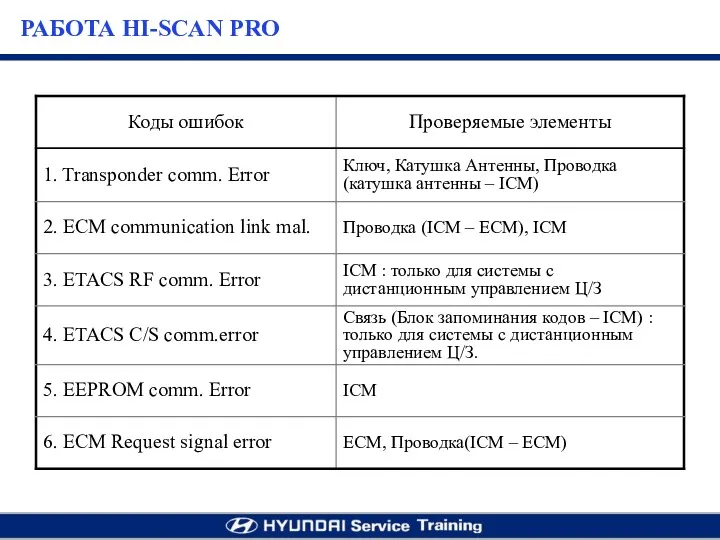 РАБОТА HI-SCAN PRO