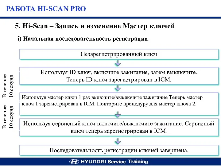 i) Начальная последовательность регистрации 5. Hi-Scan – Запись и изменение Мастер ключей РАБОТА HI-SCAN PRO