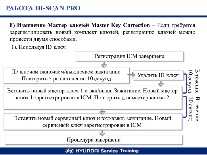ii) Изменение Мастер ключей Master Key Correction – Если требуется зарегистрировать новый комплект