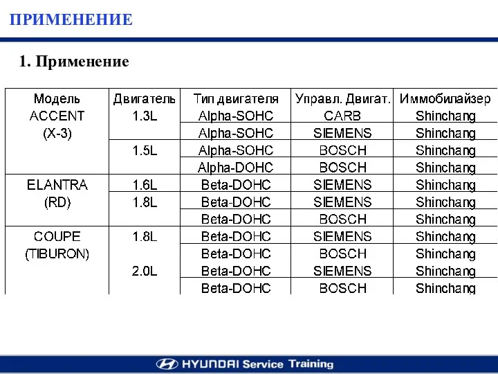 ПРИМЕНЕНИЕ 1. Применение