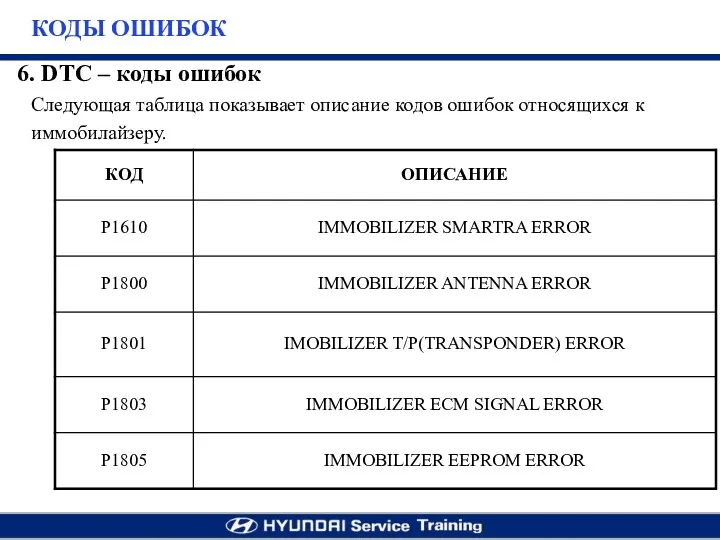Следующая таблица показывает описание кодов ошибок относящихся к иммобилайзеру. 6. DTC – коды ошибок КОДЫ ОШИБОК