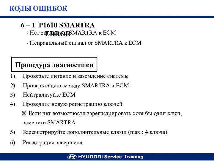 6 – 1 P1610 SMARTRA ERROR Нет сигнала от SMARTRA к ECM Неправильный