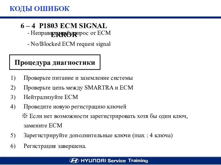 6 – 4 P1803 ECM SIGNAL ERROR Неправильный запрос от ECM No/Blocked ECM