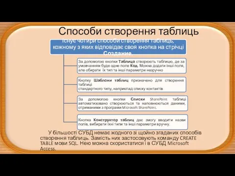 Способи створення таблиць У більшості СУБД немає жодного зі щойно