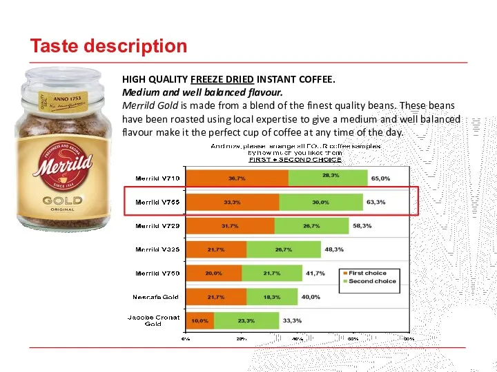 Taste description HIGH QUALITY FREEZE DRIED INSTANT COFFEE. Medium and