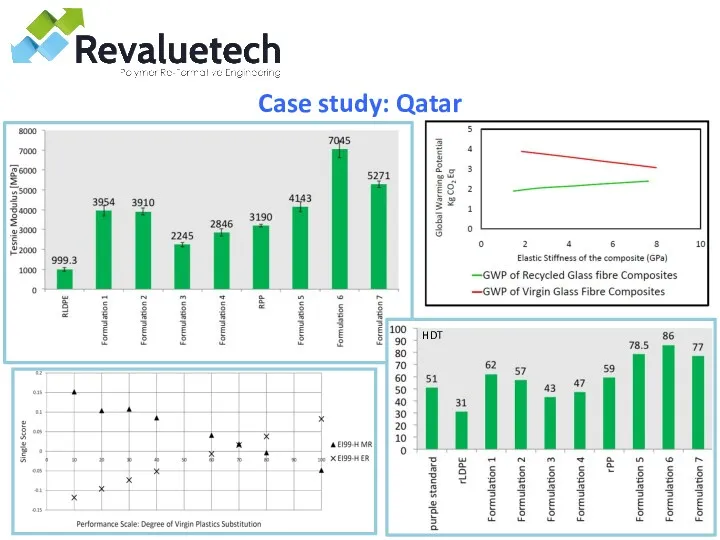 Case study: Qatar