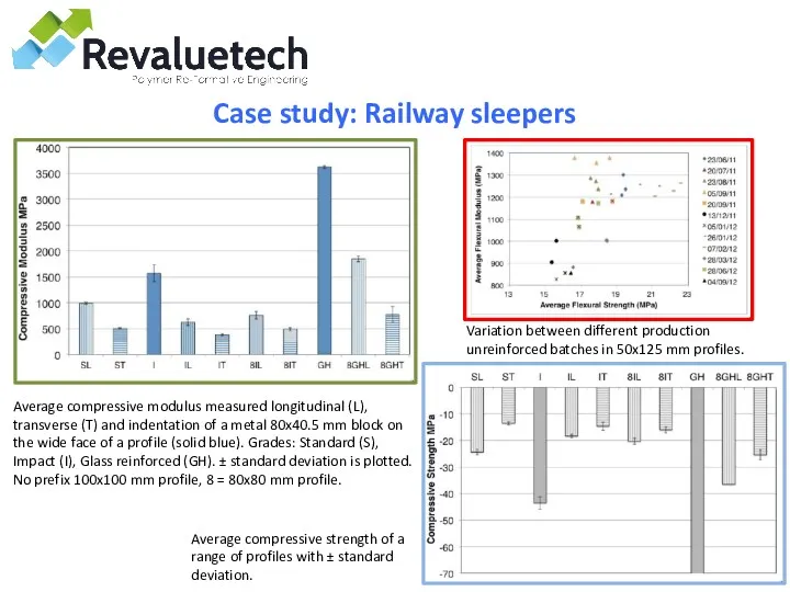 Case study: Railway sleepers Variation between different production unreinforced batches