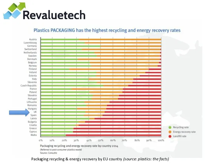 Packaging recycling & energy recovery by EU country (source: plastics: the facts)