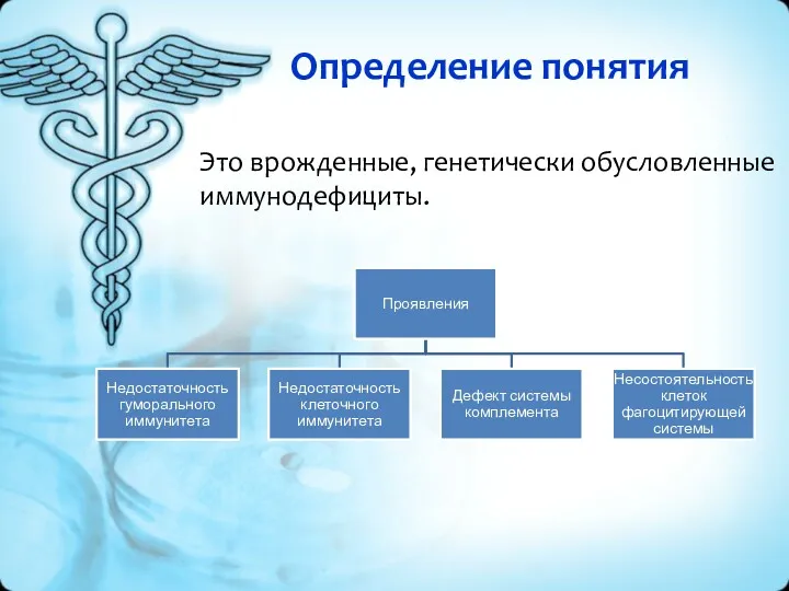 Определение понятия Это врожденные, генетически обусловленные иммунодефициты.