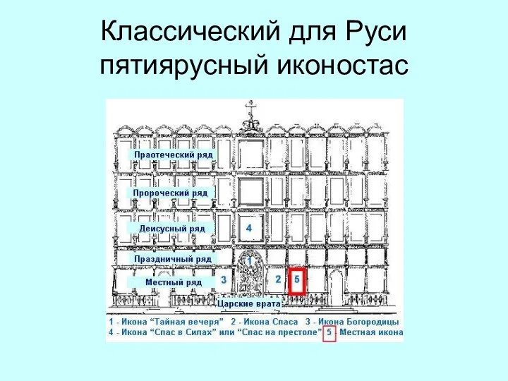 Классический для Руси пятиярусный иконостас