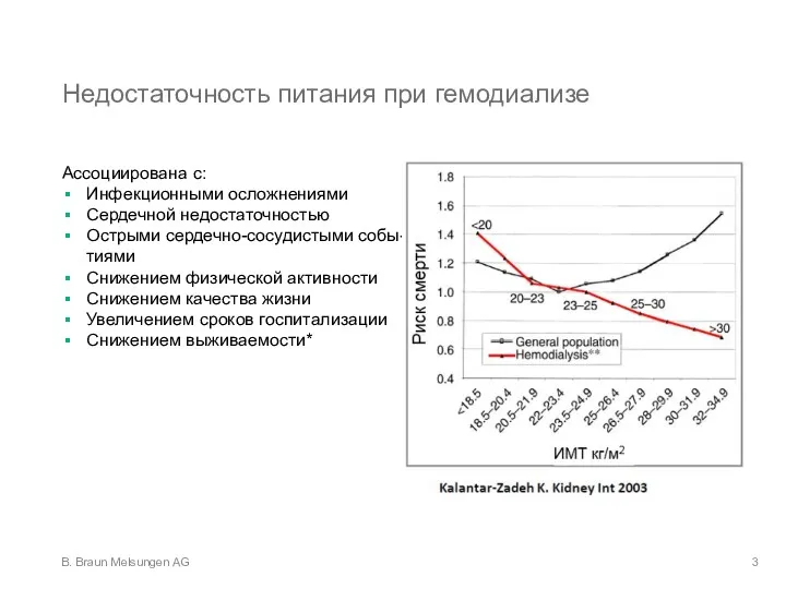 Недостаточность питания при гемодиализе Ассоциирована с: Инфекционными осложнениями Сердечной недостаточностью