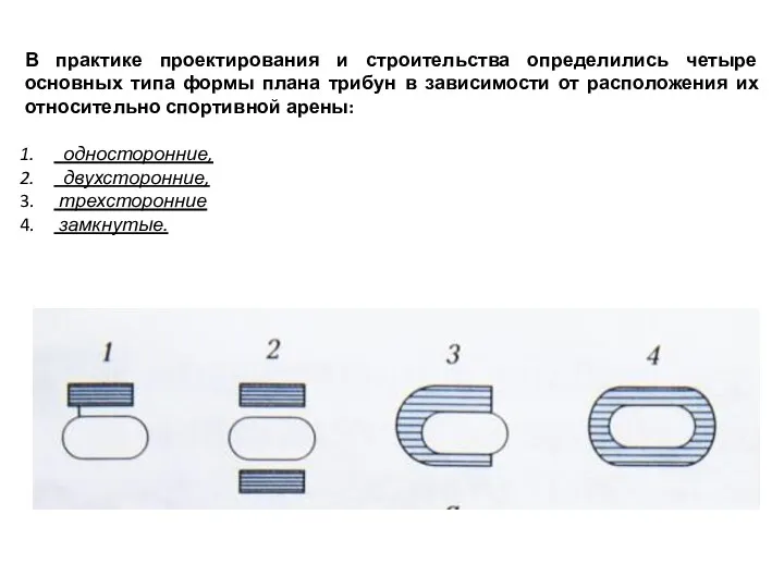 В практике проектирования и строительства определились четыре основных типа формы