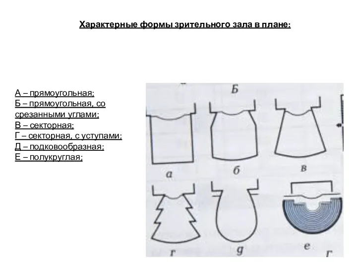 Характерные формы зрительного зала в плане: А – прямоугольная; Б – прямоугольная, со