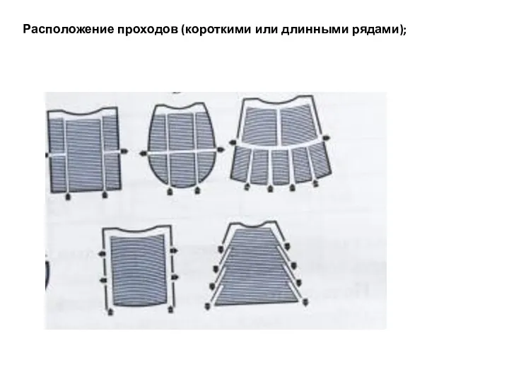 Расположение проходов (короткими или длинными рядами);