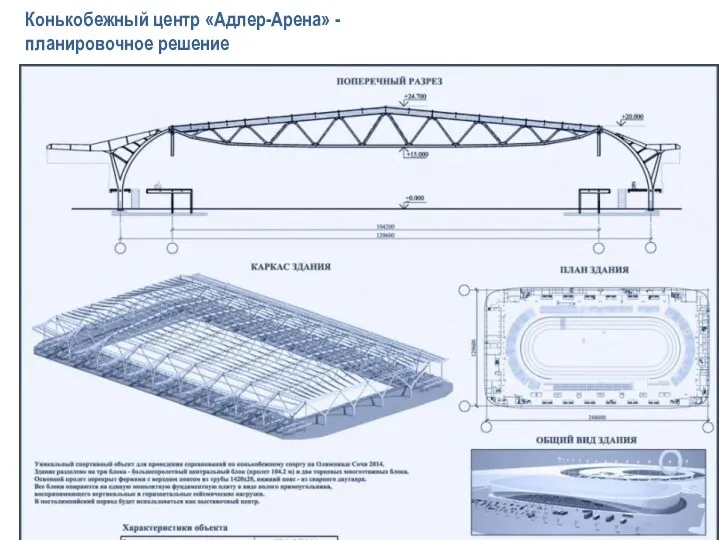 Конькобежный центр «Адлер-Арена» - планировочное решение