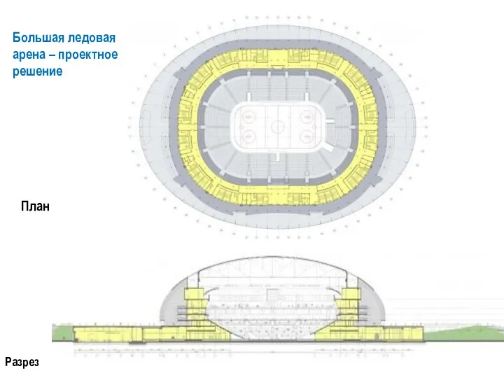 Большая ледовая арена – проектное решение Разрез План