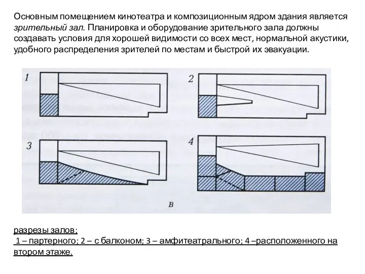 разрезы залов; 1 – партерного; 2 – с балконом; 3