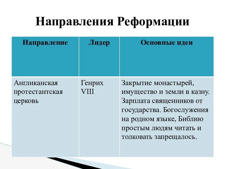 Направления Реформации