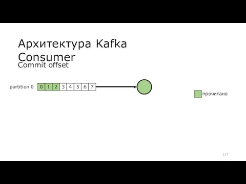 Архитектура Kafka Consumer Commit offset partition 0 прочитано