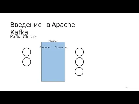 Введение в Apache Kafka Kafka Cluster Cluster Producer Consumer