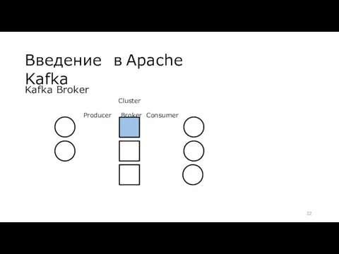Введение в Apache Kafka Kafka Broker Cluster Producer Broker Consumer