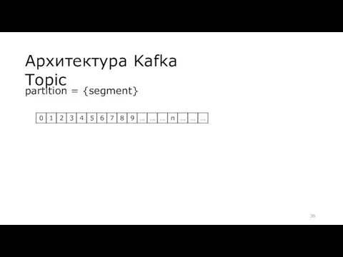 Архитектура Kafka Topic partition = {segment}