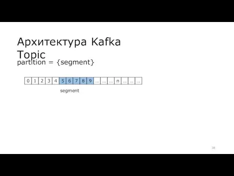 Архитектура Kafka Topic partition = {segment} segment
