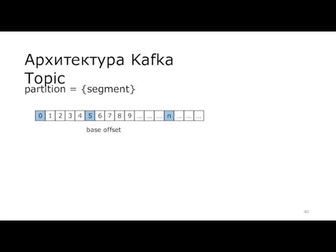 Архитектура Kafka Topic partition = {segment} base offset