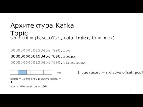 Архитектура Kafka Topic segment = (base_offset, data, index, timeindex) 00000000001234567890.log 00000000001234567890.index 00000000001234567890.timeindex log