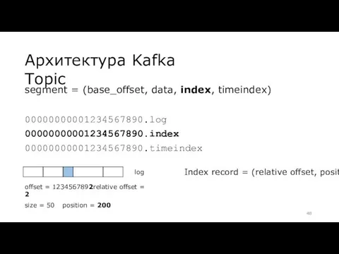 Архитектура Kafka Topic segment = (base_offset, data, index, timeindex) 00000000001234567890.log