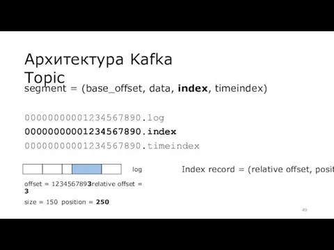 Архитектура Kafka Topic segment = (base_offset, data, index, timeindex) 00000000001234567890.log 00000000001234567890.index 00000000001234567890.timeindex log