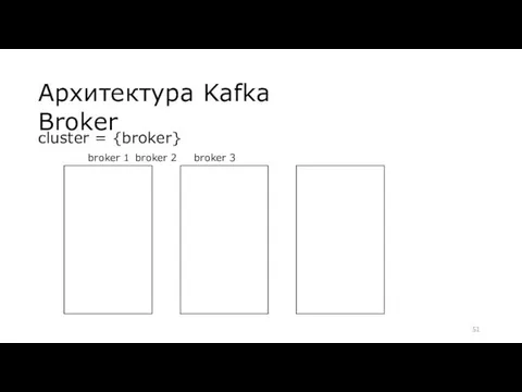 Архитектура Kafka Broker cluster = {broker} broker 1 broker 2 broker 3