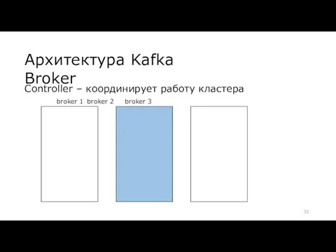 Архитектура Kafka Broker Controller – координирует работу кластера broker 1 broker 2 broker 3