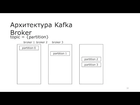 Архитектура Kafka Broker partition 0 partition 1 topic = {partition} broker 1 broker