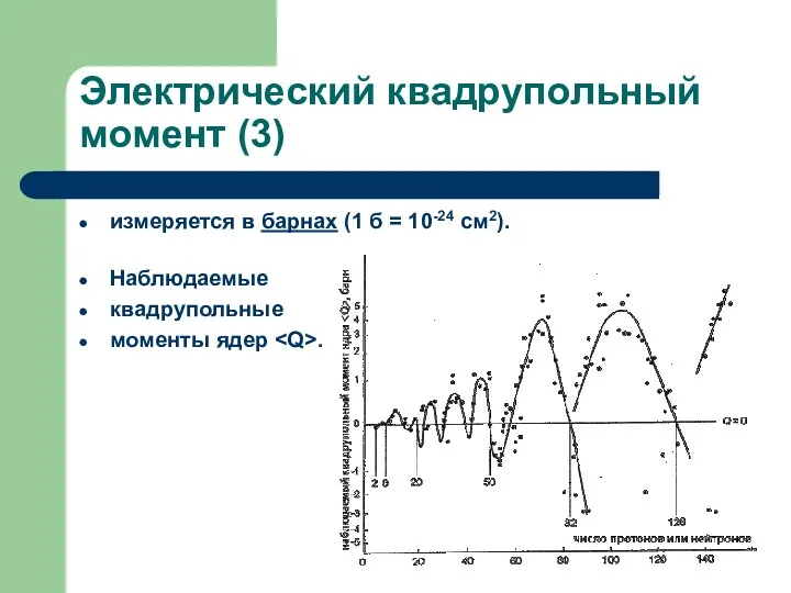 Электрический квадрупольный момент (3) измеряется в барнах (1 б =