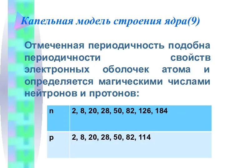 Капельная модель строения ядра(9) Отмеченная периодичность подобна периодичности свойств электронных