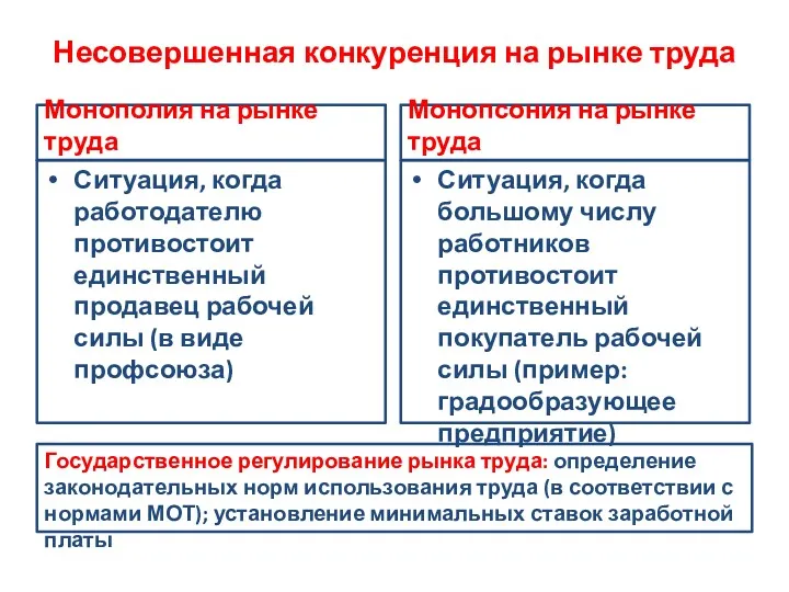 Несовершенная конкуренция на рынке труда Монополия на рынке труда Ситуация,