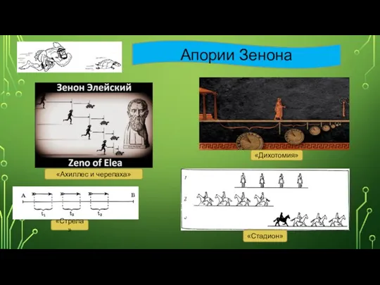 Апории Зенона «Ахиллес и черепаха» «Дихотомия» «Стрела» «Стадион»