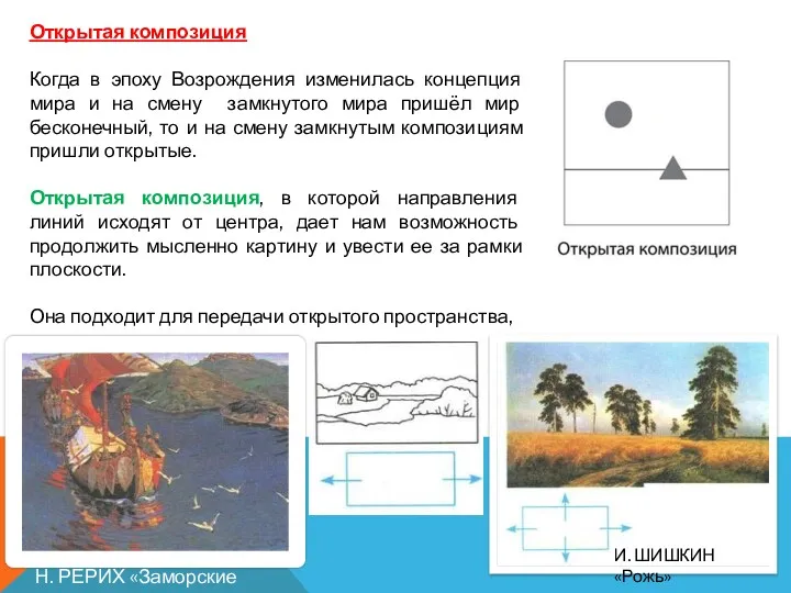 Открытая композиция Когда в эпоху Возрождения изменилась концепция мира и