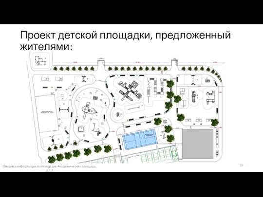 Проект детской площадки, предложенный жителями: Сводная информация по площадке Академическая площадь, д.1,3