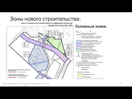 Зоны нового строительства: Условные знаки: Сводная информация по площадке Академическая площадь, д.1,3