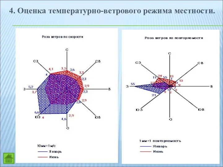 4. Оценка температурно-ветрового режима местности.