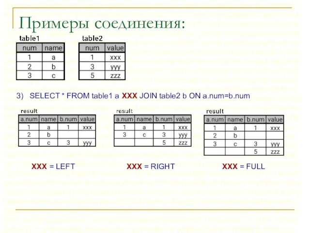 Примеры соединения: 3) SELECT * FROM table1 a XXX JOIN