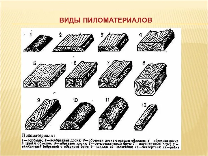 ВИДЫ ПИЛОМАТЕРИАЛОВ