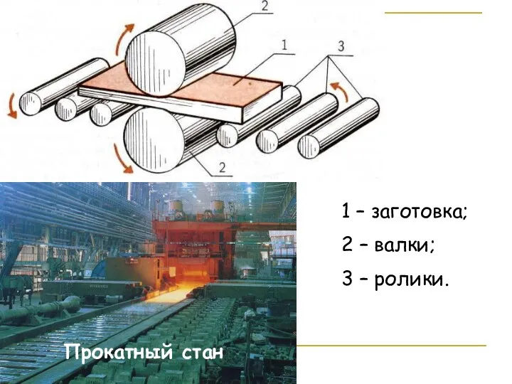 1 – заготовка; 2 – валки; 3 – ролики. Прокатный стан