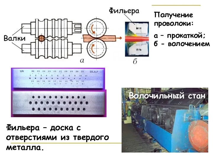 Получение проволоки: а – прокаткой; б - волочением Волочильный стан