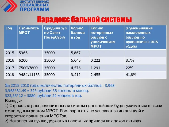 Парадокс бальной системы За 2015-2018 годы количество потерянных баллов -