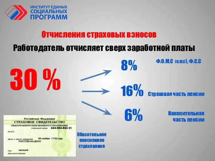 Работодатель отчисляет сверх заработной платы 16% 6% 8% Страховая часть