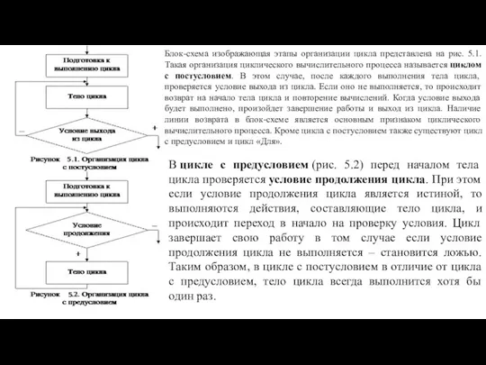 Блок-схема изображающая этапы организации цикла представлена на рис. 5.1. Такая