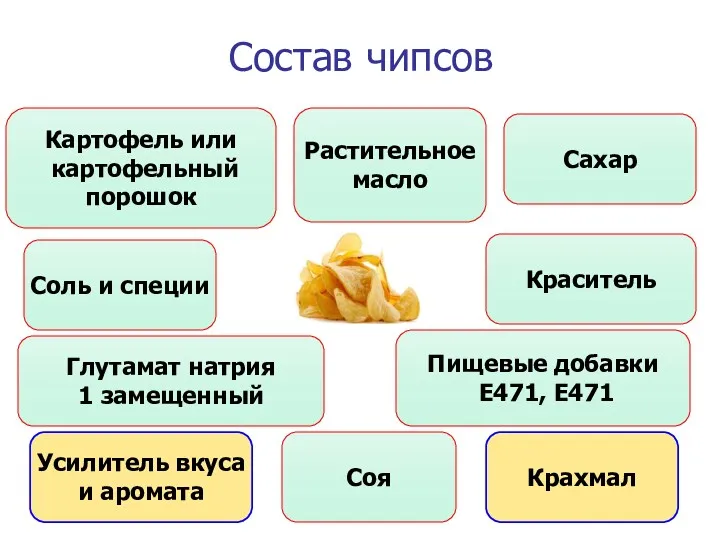 Состав чипсов Картофель или картофельный порошок Сахар Растительное масло Краситель Соль и специи